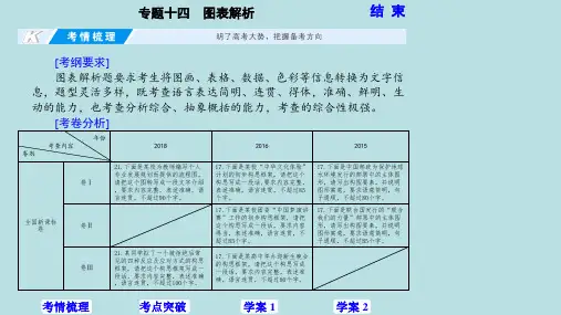 14专题十四 图表解析