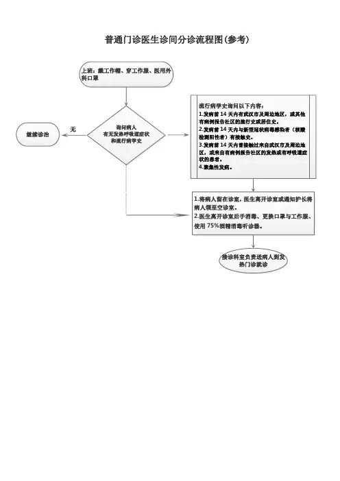 5.普通门诊医生诊间分诊流程图(参考)