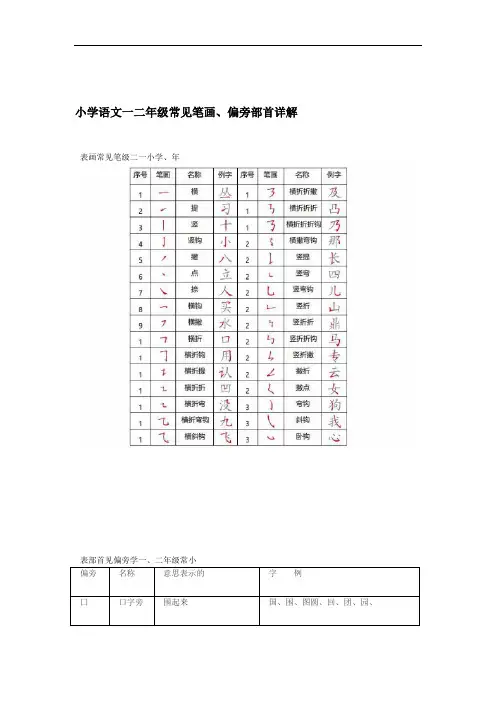 小学语文一二年级常见笔画偏旁部首详解