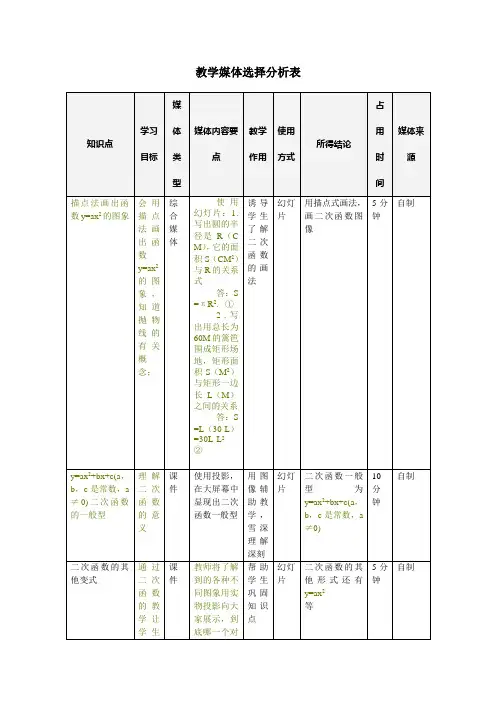 教学媒体选择分析表