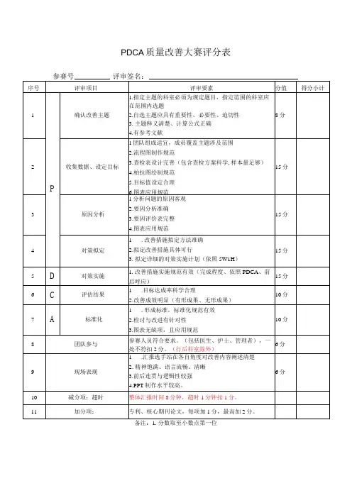 专业PDCA质量改善评分表
