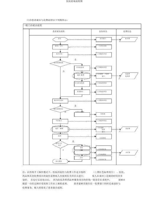 医院看病流程图