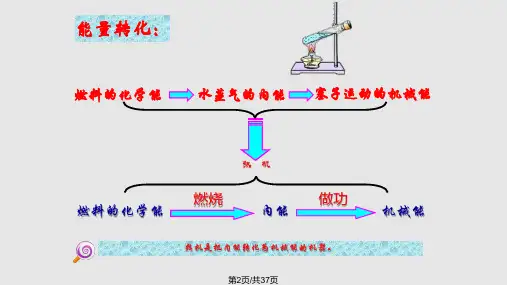 终稿热机及其效率
