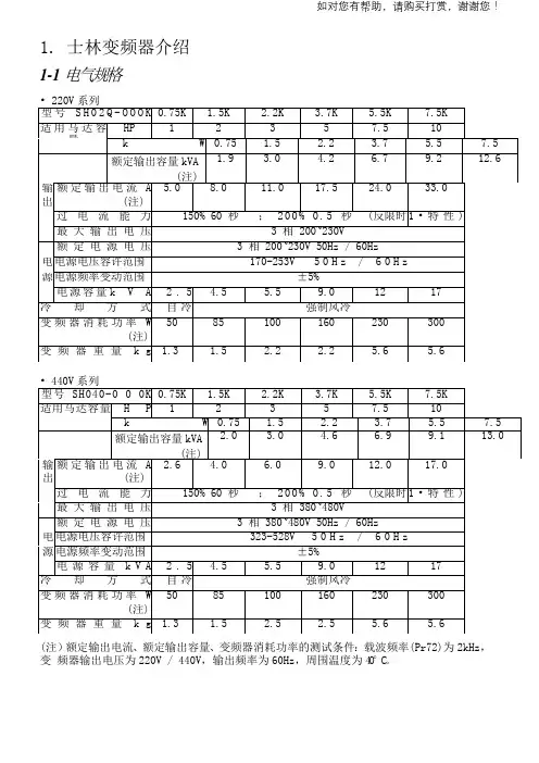 士林SH系列变频器使用说明书
