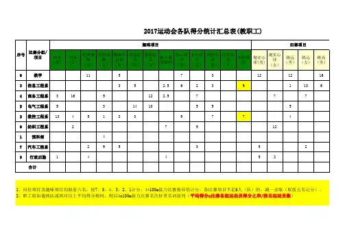 2017运动会成绩统计表17.6.10