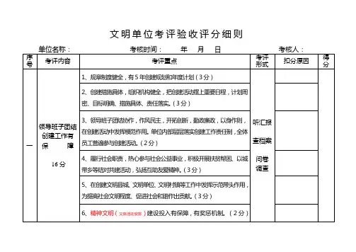 文明单位考评验收评分细则