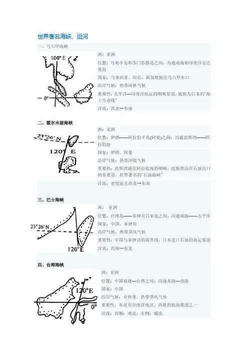 世界著名海峡、运河