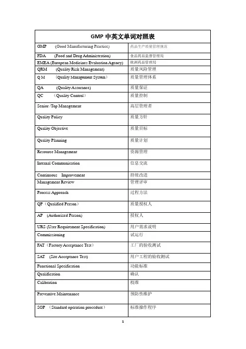GMP中英文单词对照表