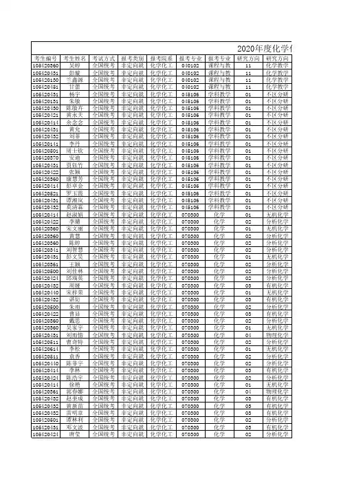 化学化工学院2020年硕士复试名单公示