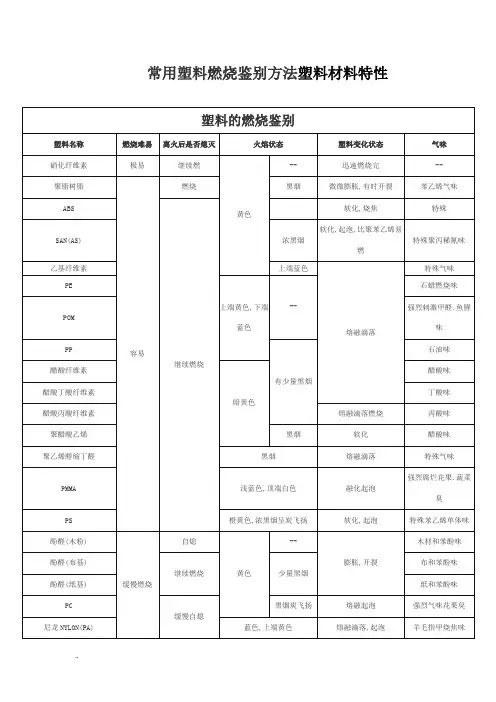 常用塑料燃烧鉴别方法塑料材料特性