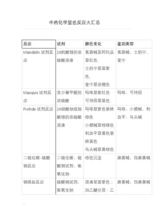 中药化学显色反应大汇总