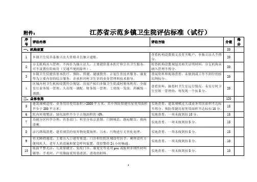 《江苏省示范乡镇卫生院评估标准(试行)》的通知