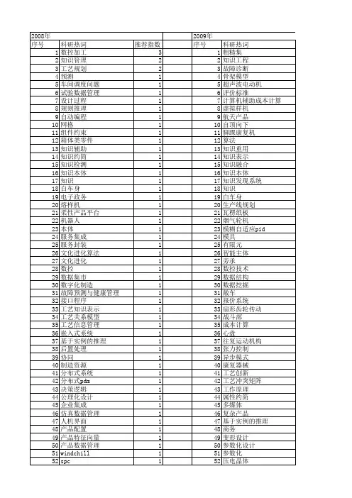 【制造业自动化】_知识_期刊发文热词逐年推荐_20140725