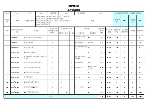 工作日志报表