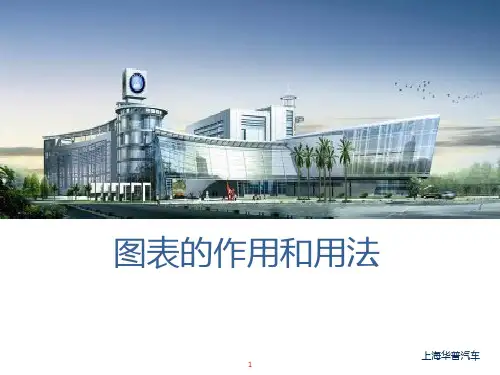 各种图图表的作用和用法