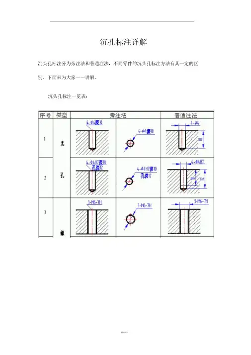 沉孔的标注,沉头孔标注详解