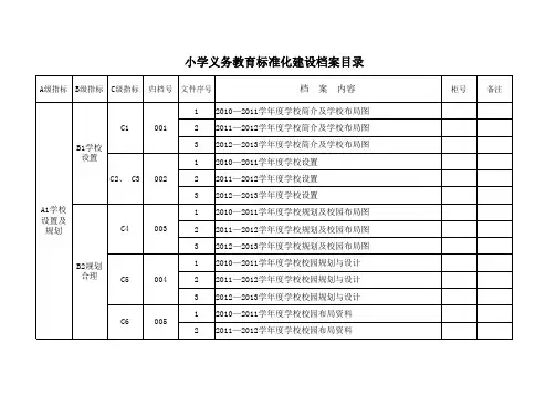 小学义务教育标准化建设档案目录