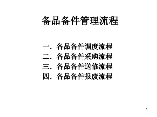 备品备件管理流程