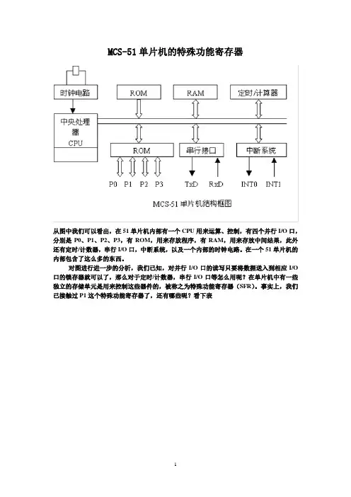 MCS-51单片机的(SFR)特殊功能寄存器