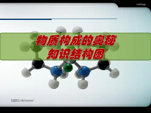 物质构成的奥秘知识结构图