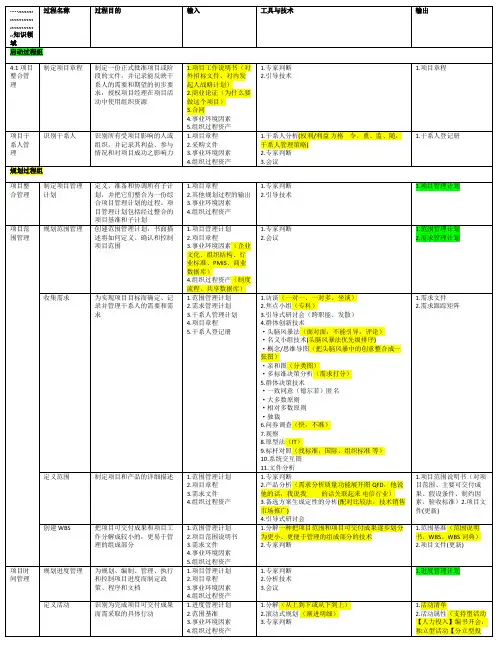 PMBOK-pmp输入、输出、工具汇总表