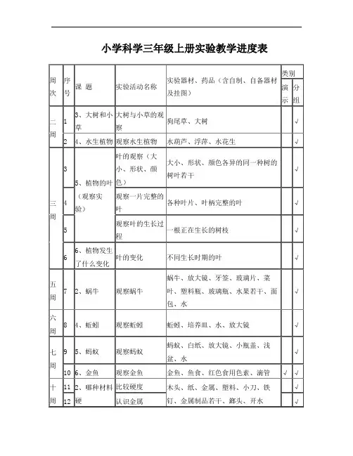 小学科学三年级上册实验教学进度表