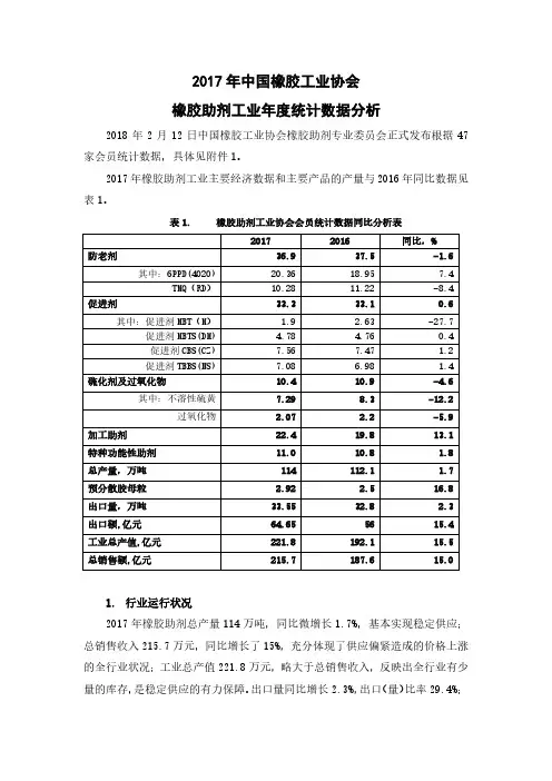 2017年中国橡胶工业协会橡胶助剂工业年度统计数据分析