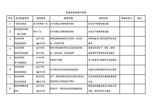 安全检查计划表(模板)