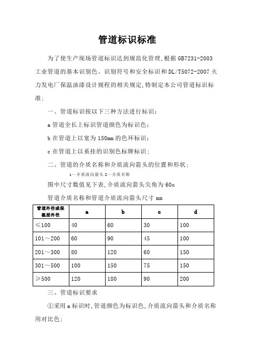 管道标识标准