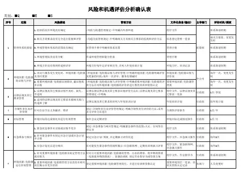 风险和机遇评估分析确认表(质量+环境+安全)