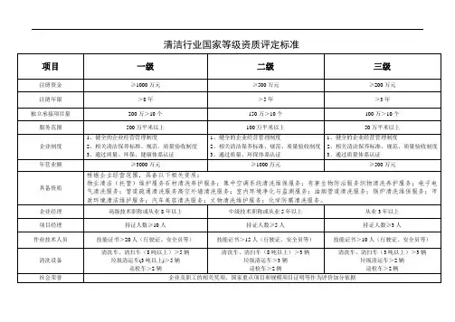 国家等级资质评定标准