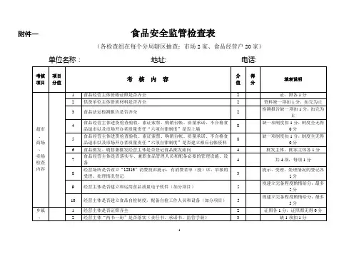 食品安全监管检查表