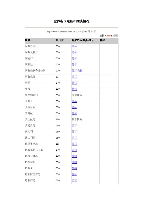 世界各国电压和插头情况
