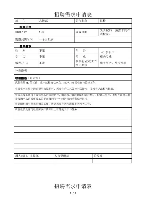 人员招聘需求申请表(范本)