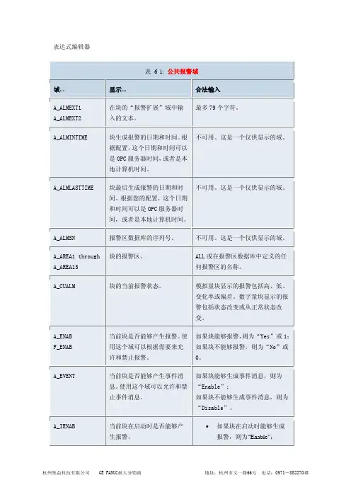 ifix常用数据块域介绍