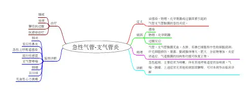 急性气管-支气管炎(思维导图)