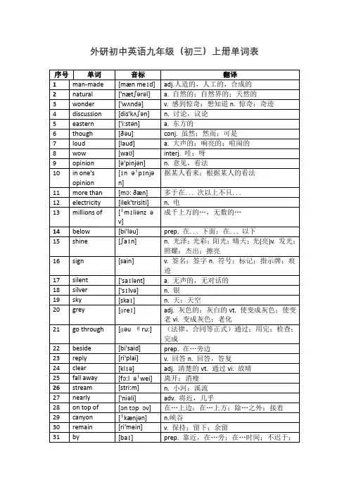九年级上册英语外研版单词