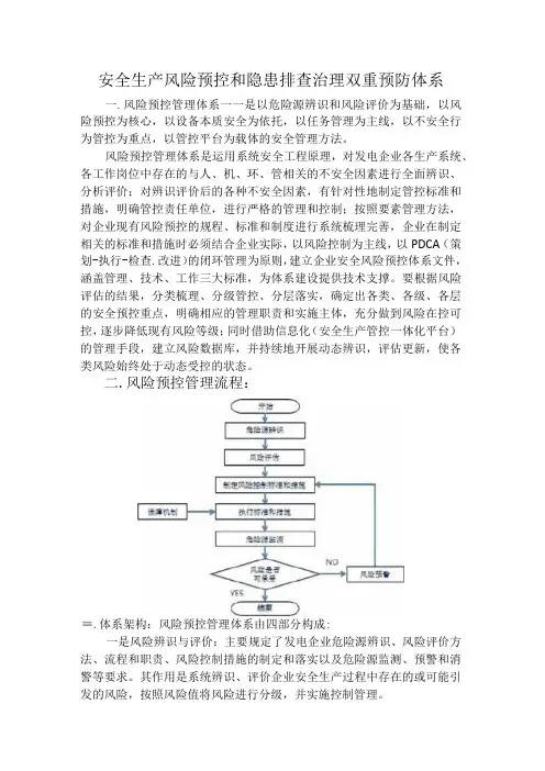 安全生产风险分级管控和隐患排查治理双重预防体系的流程和要求