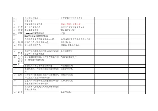 轴承业质量标准检查表样本