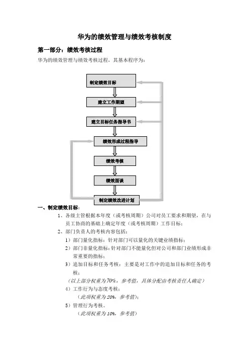 华为内部资料：绩效管理与绩效考核制度