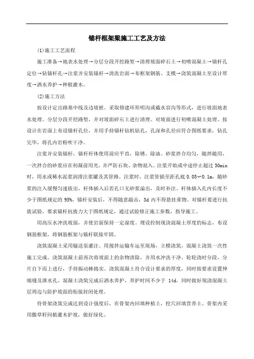 锚杆框架梁施工工艺及方法