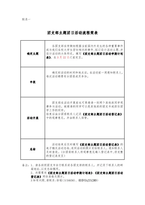 自-团支部主题团日活动流程简表 