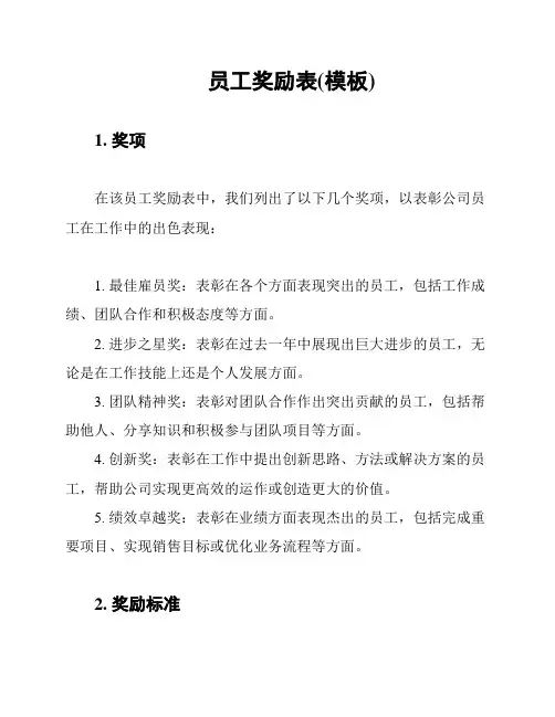 员工奖励表(模板)
