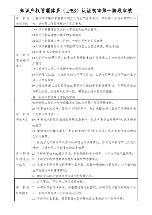知识产权管理体系认证初审第一阶段审核