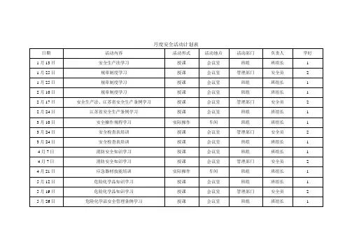 月度安全活动计划表