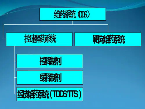 缓释与控释制剂的制备