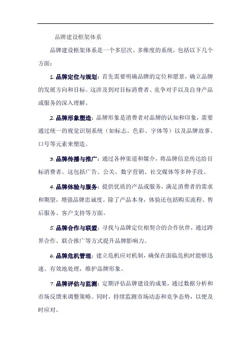 品牌建设框架体系