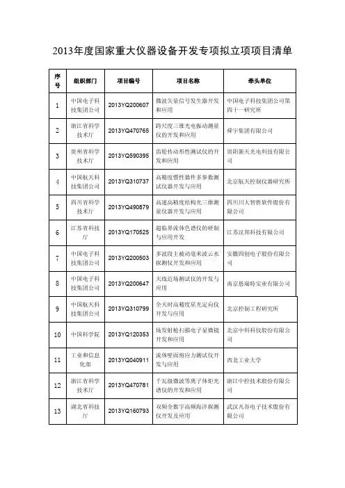 2013年度国家重大仪器设备开发专项拟立项项目清单