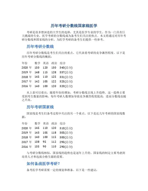 历年考研分数线国家线医学
