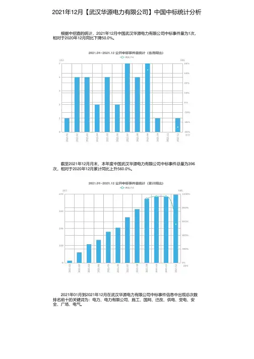 2021年12月【武汉华源电力有限公司】中国中标统计分析